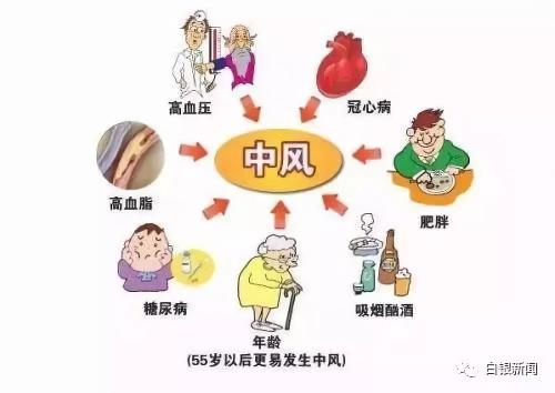 为什么会突然脑中风?与这5个因素脱不了关系