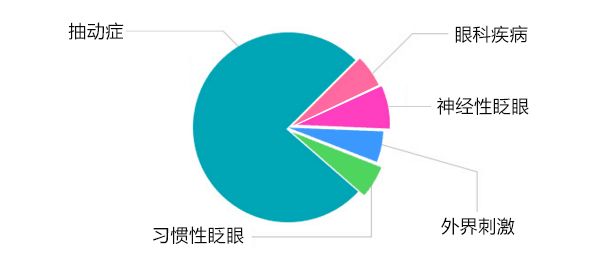 择思达斯 抽动症是什么病?抽动症是什么引起的?