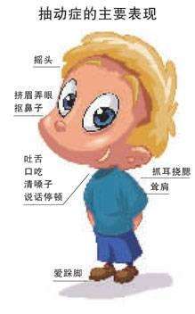 经颅磁刺激_家中有抽动症的孩子家长需要怎么做 