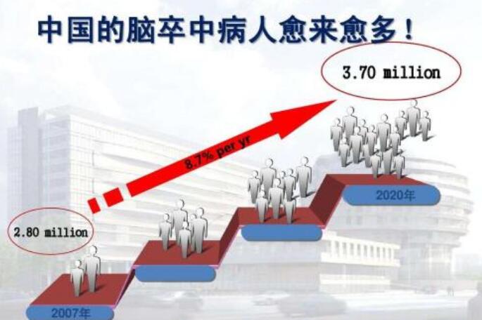 家用经颅磁治疗仪|关于脑卒中的一级预防和二级预防 