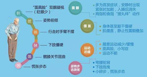 如何早期发现帕金森?|经颅磁刺激仪官网 