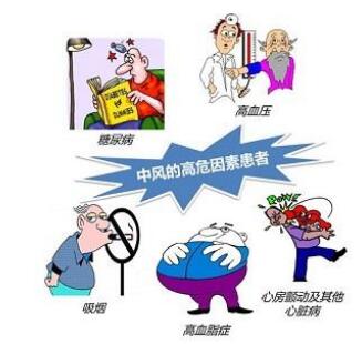 经颅磁刺激治疗仪_脑中风发生常见症状有什么