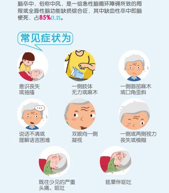 家用的经颅磁治疗仪?脑中风患者应注意什么 