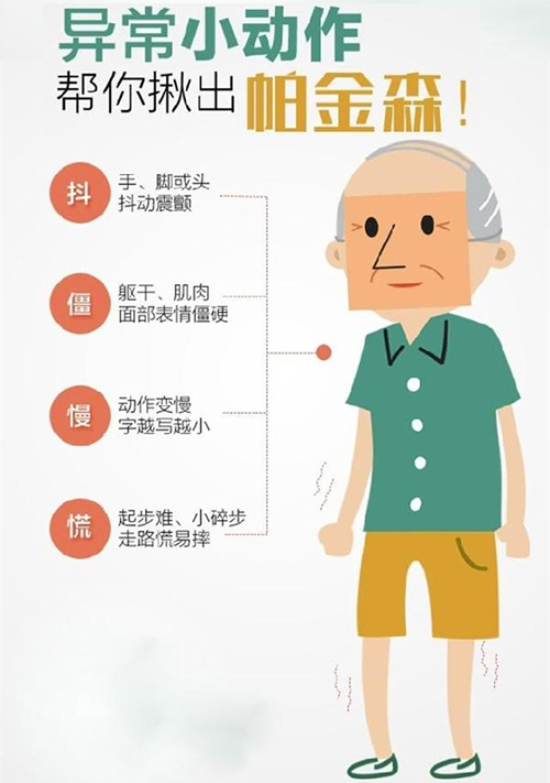 择思达斯经颅磁_得帕金森一般是什么原因