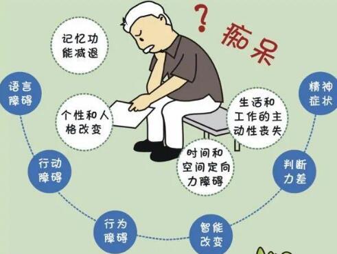 择思达斯经颅磁刺激仪_别把痴呆当“老糊涂”!